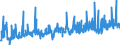 CN 27101985 /Exports /Unit = Prices (Euro/ton) /Partner: Norway /Reporter: Eur27_2020 /27101985:White Oils, Liquid Paraffin Containing by Weight >= 70% of Petroleum Oils or of Oils Obtained From Bituminous Minerals, These Oils Being the Basic Constituent of the Preparations (Excl. for Undergoing Chemical Transformation)