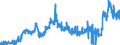 CN 27101985 /Exports /Unit = Prices (Euro/ton) /Partner: Sweden /Reporter: Eur27_2020 /27101985:White Oils, Liquid Paraffin Containing by Weight >= 70% of Petroleum Oils or of Oils Obtained From Bituminous Minerals, These Oils Being the Basic Constituent of the Preparations (Excl. for Undergoing Chemical Transformation)
