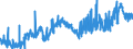 CN 27101985 /Exports /Unit = Prices (Euro/ton) /Partner: Switzerland /Reporter: Eur27_2020 /27101985:White Oils, Liquid Paraffin Containing by Weight >= 70% of Petroleum Oils or of Oils Obtained From Bituminous Minerals, These Oils Being the Basic Constituent of the Preparations (Excl. for Undergoing Chemical Transformation)