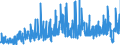 CN 27101985 /Exports /Unit = Prices (Euro/ton) /Partner: Estonia /Reporter: Eur27_2020 /27101985:White Oils, Liquid Paraffin Containing by Weight >= 70% of Petroleum Oils or of Oils Obtained From Bituminous Minerals, These Oils Being the Basic Constituent of the Preparations (Excl. for Undergoing Chemical Transformation)
