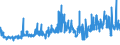 CN 27101985 /Exports /Unit = Prices (Euro/ton) /Partner: Latvia /Reporter: Eur27_2020 /27101985:White Oils, Liquid Paraffin Containing by Weight >= 70% of Petroleum Oils or of Oils Obtained From Bituminous Minerals, These Oils Being the Basic Constituent of the Preparations (Excl. for Undergoing Chemical Transformation)