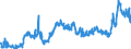 CN 27101985 /Exports /Unit = Prices (Euro/ton) /Partner: Poland /Reporter: Eur27_2020 /27101985:White Oils, Liquid Paraffin Containing by Weight >= 70% of Petroleum Oils or of Oils Obtained From Bituminous Minerals, These Oils Being the Basic Constituent of the Preparations (Excl. for Undergoing Chemical Transformation)