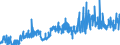 CN 27101985 /Exports /Unit = Prices (Euro/ton) /Partner: Slovakia /Reporter: Eur27_2020 /27101985:White Oils, Liquid Paraffin Containing by Weight >= 70% of Petroleum Oils or of Oils Obtained From Bituminous Minerals, These Oils Being the Basic Constituent of the Preparations (Excl. for Undergoing Chemical Transformation)