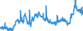 CN 27101985 /Exports /Unit = Prices (Euro/ton) /Partner: Hungary /Reporter: Eur27_2020 /27101985:White Oils, Liquid Paraffin Containing by Weight >= 70% of Petroleum Oils or of Oils Obtained From Bituminous Minerals, These Oils Being the Basic Constituent of the Preparations (Excl. for Undergoing Chemical Transformation)
