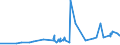 CN 27101991 /Exports /Unit = Prices (Euro/ton) /Partner: Andorra /Reporter: Eur27_2020 /27101991:Metalworking Compounds, Mould-release Oils, Anti-corrosion Oils Containing by Weight >= 70% of Petroleum Oils or of Oils Obtained From Bituminous Minerals, These Oils Being the Basic Constituent of the Preparations (Excl. for Undergoing Chemical Transformation)