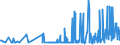 CN 27101991 /Exports /Unit = Prices (Euro/ton) /Partner: Montenegro /Reporter: Eur27_2020 /27101991:Metalworking Compounds, Mould-release Oils, Anti-corrosion Oils Containing by Weight >= 70% of Petroleum Oils or of Oils Obtained From Bituminous Minerals, These Oils Being the Basic Constituent of the Preparations (Excl. for Undergoing Chemical Transformation)