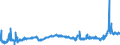 KN 27101993 /Exporte /Einheit = Preise (Euro/Tonne) /Partnerland: Frankreich /Meldeland: Eur27_2020 /27101993:Elektroisolieröle, mit Einem Gehalt an Erdöl Oder Öl aus Bituminösen Mineralien von >= 70 Ght, in Denen Diese Öle den Charakter Dieser Waren Bestimmen (Ausg. zur Chemischen Umwandlung)