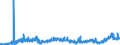 KN 27101993 /Exporte /Einheit = Preise (Euro/Tonne) /Partnerland: Niederlande /Meldeland: Eur27_2020 /27101993:Elektroisolieröle, mit Einem Gehalt an Erdöl Oder Öl aus Bituminösen Mineralien von >= 70 Ght, in Denen Diese Öle den Charakter Dieser Waren Bestimmen (Ausg. zur Chemischen Umwandlung)