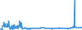 KN 27101993 /Exporte /Einheit = Preise (Euro/Tonne) /Partnerland: Irland /Meldeland: Eur27_2020 /27101993:Elektroisolieröle, mit Einem Gehalt an Erdöl Oder Öl aus Bituminösen Mineralien von >= 70 Ght, in Denen Diese Öle den Charakter Dieser Waren Bestimmen (Ausg. zur Chemischen Umwandlung)