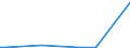 KN 27101993 /Exporte /Einheit = Preise (Euro/Tonne) /Partnerland: Gibraltar /Meldeland: Eur27_2020 /27101993:Elektroisolieröle, mit Einem Gehalt an Erdöl Oder Öl aus Bituminösen Mineralien von >= 70 Ght, in Denen Diese Öle den Charakter Dieser Waren Bestimmen (Ausg. zur Chemischen Umwandlung)