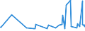 KN 27101993 /Exporte /Einheit = Preise (Euro/Tonne) /Partnerland: Georgien /Meldeland: Eur27_2020 /27101993:Elektroisolieröle, mit Einem Gehalt an Erdöl Oder Öl aus Bituminösen Mineralien von >= 70 Ght, in Denen Diese Öle den Charakter Dieser Waren Bestimmen (Ausg. zur Chemischen Umwandlung)
