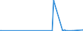KN 27101993 /Exporte /Einheit = Preise (Euro/Tonne) /Partnerland: Armenien /Meldeland: Eur27_2020 /27101993:Elektroisolieröle, mit Einem Gehalt an Erdöl Oder Öl aus Bituminösen Mineralien von >= 70 Ght, in Denen Diese Öle den Charakter Dieser Waren Bestimmen (Ausg. zur Chemischen Umwandlung)