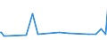 KN 27101993 /Exporte /Einheit = Preise (Euro/Tonne) /Partnerland: Mauretanien /Meldeland: Eur27_2020 /27101993:Elektroisolieröle, mit Einem Gehalt an Erdöl Oder Öl aus Bituminösen Mineralien von >= 70 Ght, in Denen Diese Öle den Charakter Dieser Waren Bestimmen (Ausg. zur Chemischen Umwandlung)