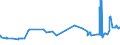 KN 27101993 /Exporte /Einheit = Preise (Euro/Tonne) /Partnerland: Guinea /Meldeland: Eur27_2020 /27101993:Elektroisolieröle, mit Einem Gehalt an Erdöl Oder Öl aus Bituminösen Mineralien von >= 70 Ght, in Denen Diese Öle den Charakter Dieser Waren Bestimmen (Ausg. zur Chemischen Umwandlung)