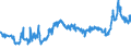 CN 27101999 /Exports /Unit = Prices (Euro/ton) /Partner: Netherlands /Reporter: Eur27_2020 /27101999:Lubricating Oils and Other Heavy Oils and Preparations N.e.s., Containing by Weight >= 70% of Petroleum Oils or of Oils Obtained From Bituminous Minerals, These Oils Being the Basic Constituents of the Preparations (Excl. for Undergoing Chemical Transformation)