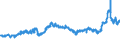 CN 27101999 /Exports /Unit = Prices (Euro/ton) /Partner: Germany /Reporter: Eur27_2020 /27101999:Lubricating Oils and Other Heavy Oils and Preparations N.e.s., Containing by Weight >= 70% of Petroleum Oils or of Oils Obtained From Bituminous Minerals, These Oils Being the Basic Constituents of the Preparations (Excl. for Undergoing Chemical Transformation)