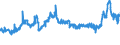 CN 27101999 /Exports /Unit = Prices (Euro/ton) /Partner: Italy /Reporter: Eur27_2020 /27101999:Lubricating Oils and Other Heavy Oils and Preparations N.e.s., Containing by Weight >= 70% of Petroleum Oils or of Oils Obtained From Bituminous Minerals, These Oils Being the Basic Constituents of the Preparations (Excl. for Undergoing Chemical Transformation)
