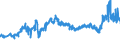 CN 27101999 /Exports /Unit = Prices (Euro/ton) /Partner: United Kingdom /Reporter: Eur27_2020 /27101999:Lubricating Oils and Other Heavy Oils and Preparations N.e.s., Containing by Weight >= 70% of Petroleum Oils or of Oils Obtained From Bituminous Minerals, These Oils Being the Basic Constituents of the Preparations (Excl. for Undergoing Chemical Transformation)