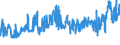 CN 27101999 /Exports /Unit = Prices (Euro/ton) /Partner: Greece /Reporter: Eur27_2020 /27101999:Lubricating Oils and Other Heavy Oils and Preparations N.e.s., Containing by Weight >= 70% of Petroleum Oils or of Oils Obtained From Bituminous Minerals, These Oils Being the Basic Constituents of the Preparations (Excl. for Undergoing Chemical Transformation)