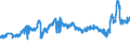 CN 27101999 /Exports /Unit = Prices (Euro/ton) /Partner: Spain /Reporter: Eur27_2020 /27101999:Lubricating Oils and Other Heavy Oils and Preparations N.e.s., Containing by Weight >= 70% of Petroleum Oils or of Oils Obtained From Bituminous Minerals, These Oils Being the Basic Constituents of the Preparations (Excl. for Undergoing Chemical Transformation)