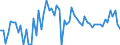 CN 27101999 /Exports /Unit = Prices (Euro/ton) /Partner: United Kingdom(Northern Ireland) /Reporter: Eur27_2020 /27101999:Lubricating Oils and Other Heavy Oils and Preparations N.e.s., Containing by Weight >= 70% of Petroleum Oils or of Oils Obtained From Bituminous Minerals, These Oils Being the Basic Constituents of the Preparations (Excl. for Undergoing Chemical Transformation)
