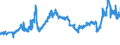 CN 27101999 /Exports /Unit = Prices (Euro/ton) /Partner: Belgium /Reporter: Eur27_2020 /27101999:Lubricating Oils and Other Heavy Oils and Preparations N.e.s., Containing by Weight >= 70% of Petroleum Oils or of Oils Obtained From Bituminous Minerals, These Oils Being the Basic Constituents of the Preparations (Excl. for Undergoing Chemical Transformation)