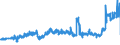 CN 27101999 /Exports /Unit = Prices (Euro/ton) /Partner: Luxembourg /Reporter: Eur27_2020 /27101999:Lubricating Oils and Other Heavy Oils and Preparations N.e.s., Containing by Weight >= 70% of Petroleum Oils or of Oils Obtained From Bituminous Minerals, These Oils Being the Basic Constituents of the Preparations (Excl. for Undergoing Chemical Transformation)