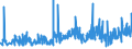 CN 27101999 /Exports /Unit = Prices (Euro/ton) /Partner: Canary /Reporter: Eur27_2020 /27101999:Lubricating Oils and Other Heavy Oils and Preparations N.e.s., Containing by Weight >= 70% of Petroleum Oils or of Oils Obtained From Bituminous Minerals, These Oils Being the Basic Constituents of the Preparations (Excl. for Undergoing Chemical Transformation)