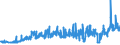 CN 27101999 /Exports /Unit = Prices (Euro/ton) /Partner: Iceland /Reporter: Eur27_2020 /27101999:Lubricating Oils and Other Heavy Oils and Preparations N.e.s., Containing by Weight >= 70% of Petroleum Oils or of Oils Obtained From Bituminous Minerals, These Oils Being the Basic Constituents of the Preparations (Excl. for Undergoing Chemical Transformation)