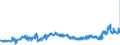 CN 27101999 /Exports /Unit = Prices (Euro/ton) /Partner: Sweden /Reporter: Eur27_2020 /27101999:Lubricating Oils and Other Heavy Oils and Preparations N.e.s., Containing by Weight >= 70% of Petroleum Oils or of Oils Obtained From Bituminous Minerals, These Oils Being the Basic Constituents of the Preparations (Excl. for Undergoing Chemical Transformation)