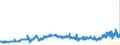 CN 27101999 /Exports /Unit = Prices (Euro/ton) /Partner: Finland /Reporter: Eur27_2020 /27101999:Lubricating Oils and Other Heavy Oils and Preparations N.e.s., Containing by Weight >= 70% of Petroleum Oils or of Oils Obtained From Bituminous Minerals, These Oils Being the Basic Constituents of the Preparations (Excl. for Undergoing Chemical Transformation)