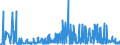 CN 27101999 /Exports /Unit = Prices (Euro/ton) /Partner: Liechtenstein /Reporter: Eur27_2020 /27101999:Lubricating Oils and Other Heavy Oils and Preparations N.e.s., Containing by Weight >= 70% of Petroleum Oils or of Oils Obtained From Bituminous Minerals, These Oils Being the Basic Constituents of the Preparations (Excl. for Undergoing Chemical Transformation)