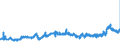 CN 27101999 /Exports /Unit = Prices (Euro/ton) /Partner: Austria /Reporter: Eur27_2020 /27101999:Lubricating Oils and Other Heavy Oils and Preparations N.e.s., Containing by Weight >= 70% of Petroleum Oils or of Oils Obtained From Bituminous Minerals, These Oils Being the Basic Constituents of the Preparations (Excl. for Undergoing Chemical Transformation)