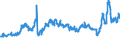 CN 27101999 /Exports /Unit = Prices (Euro/ton) /Partner: Turkey /Reporter: Eur27_2020 /27101999:Lubricating Oils and Other Heavy Oils and Preparations N.e.s., Containing by Weight >= 70% of Petroleum Oils or of Oils Obtained From Bituminous Minerals, These Oils Being the Basic Constituents of the Preparations (Excl. for Undergoing Chemical Transformation)