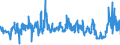 CN 27101999 /Exports /Unit = Prices (Euro/ton) /Partner: Estonia /Reporter: Eur27_2020 /27101999:Lubricating Oils and Other Heavy Oils and Preparations N.e.s., Containing by Weight >= 70% of Petroleum Oils or of Oils Obtained From Bituminous Minerals, These Oils Being the Basic Constituents of the Preparations (Excl. for Undergoing Chemical Transformation)