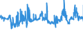 CN 27101999 /Exports /Unit = Prices (Euro/ton) /Partner: Latvia /Reporter: Eur27_2020 /27101999:Lubricating Oils and Other Heavy Oils and Preparations N.e.s., Containing by Weight >= 70% of Petroleum Oils or of Oils Obtained From Bituminous Minerals, These Oils Being the Basic Constituents of the Preparations (Excl. for Undergoing Chemical Transformation)