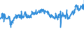 CN 27101999 /Exports /Unit = Prices (Euro/ton) /Partner: Poland /Reporter: Eur27_2020 /27101999:Lubricating Oils and Other Heavy Oils and Preparations N.e.s., Containing by Weight >= 70% of Petroleum Oils or of Oils Obtained From Bituminous Minerals, These Oils Being the Basic Constituents of the Preparations (Excl. for Undergoing Chemical Transformation)
