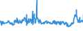 CN 27101999 /Exports /Unit = Prices (Euro/ton) /Partner: Hungary /Reporter: Eur27_2020 /27101999:Lubricating Oils and Other Heavy Oils and Preparations N.e.s., Containing by Weight >= 70% of Petroleum Oils or of Oils Obtained From Bituminous Minerals, These Oils Being the Basic Constituents of the Preparations (Excl. for Undergoing Chemical Transformation)