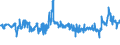CN 27101999 /Exports /Unit = Prices (Euro/ton) /Partner: Romania /Reporter: Eur27_2020 /27101999:Lubricating Oils and Other Heavy Oils and Preparations N.e.s., Containing by Weight >= 70% of Petroleum Oils or of Oils Obtained From Bituminous Minerals, These Oils Being the Basic Constituents of the Preparations (Excl. for Undergoing Chemical Transformation)