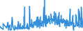 CN 27101999 /Exports /Unit = Prices (Euro/ton) /Partner: Armenia /Reporter: Eur27_2020 /27101999:Lubricating Oils and Other Heavy Oils and Preparations N.e.s., Containing by Weight >= 70% of Petroleum Oils or of Oils Obtained From Bituminous Minerals, These Oils Being the Basic Constituents of the Preparations (Excl. for Undergoing Chemical Transformation)