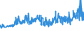 CN 27101999 /Exports /Unit = Prices (Euro/ton) /Partner: Kasakhstan /Reporter: Eur27_2020 /27101999:Lubricating Oils and Other Heavy Oils and Preparations N.e.s., Containing by Weight >= 70% of Petroleum Oils or of Oils Obtained From Bituminous Minerals, These Oils Being the Basic Constituents of the Preparations (Excl. for Undergoing Chemical Transformation)