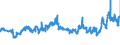 CN 27101999 /Exports /Unit = Prices (Euro/ton) /Partner: Slovenia /Reporter: Eur27_2020 /27101999:Lubricating Oils and Other Heavy Oils and Preparations N.e.s., Containing by Weight >= 70% of Petroleum Oils or of Oils Obtained From Bituminous Minerals, These Oils Being the Basic Constituents of the Preparations (Excl. for Undergoing Chemical Transformation)