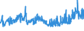 CN 27101999 /Exports /Unit = Prices (Euro/ton) /Partner: Croatia /Reporter: Eur27_2020 /27101999:Lubricating Oils and Other Heavy Oils and Preparations N.e.s., Containing by Weight >= 70% of Petroleum Oils or of Oils Obtained From Bituminous Minerals, These Oils Being the Basic Constituents of the Preparations (Excl. for Undergoing Chemical Transformation)