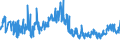 CN 27101999 /Exports /Unit = Prices (Euro/ton) /Partner: Bosnia-herz. /Reporter: Eur27_2020 /27101999:Lubricating Oils and Other Heavy Oils and Preparations N.e.s., Containing by Weight >= 70% of Petroleum Oils or of Oils Obtained From Bituminous Minerals, These Oils Being the Basic Constituents of the Preparations (Excl. for Undergoing Chemical Transformation)