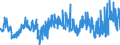 CN 27101999 /Exports /Unit = Prices (Euro/ton) /Partner: For.jrep.mac /Reporter: Eur27_2020 /27101999:Lubricating Oils and Other Heavy Oils and Preparations N.e.s., Containing by Weight >= 70% of Petroleum Oils or of Oils Obtained From Bituminous Minerals, These Oils Being the Basic Constituents of the Preparations (Excl. for Undergoing Chemical Transformation)