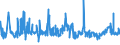 CN 27101999 /Exports /Unit = Prices (Euro/ton) /Partner: Algeria /Reporter: Eur27_2020 /27101999:Lubricating Oils and Other Heavy Oils and Preparations N.e.s., Containing by Weight >= 70% of Petroleum Oils or of Oils Obtained From Bituminous Minerals, These Oils Being the Basic Constituents of the Preparations (Excl. for Undergoing Chemical Transformation)