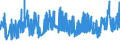 CN 27101999 /Exports /Unit = Prices (Euro/ton) /Partner: Tunisia /Reporter: Eur27_2020 /27101999:Lubricating Oils and Other Heavy Oils and Preparations N.e.s., Containing by Weight >= 70% of Petroleum Oils or of Oils Obtained From Bituminous Minerals, These Oils Being the Basic Constituents of the Preparations (Excl. for Undergoing Chemical Transformation)