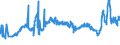 CN 27101999 /Exports /Unit = Prices (Euro/ton) /Partner: Egypt /Reporter: Eur27_2020 /27101999:Lubricating Oils and Other Heavy Oils and Preparations N.e.s., Containing by Weight >= 70% of Petroleum Oils or of Oils Obtained From Bituminous Minerals, These Oils Being the Basic Constituents of the Preparations (Excl. for Undergoing Chemical Transformation)