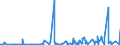 CN 27101999 /Exports /Unit = Prices (Euro/ton) /Partner: Djibouti /Reporter: Eur27_2020 /27101999:Lubricating Oils and Other Heavy Oils and Preparations N.e.s., Containing by Weight >= 70% of Petroleum Oils or of Oils Obtained From Bituminous Minerals, These Oils Being the Basic Constituents of the Preparations (Excl. for Undergoing Chemical Transformation)