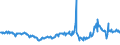 CN 27102011 /Exports /Unit = Prices (Euro/ton) /Partner: Netherlands /Reporter: Eur27_2020 /27102011:Gas Oils of >= 70% of Petroleum or Bituminous Minerals, With a Sulphur Content of <= 0,001% by Weight, Containing Biodiesel
